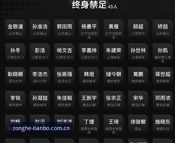 揭秘足协第三批禁足名单背后的黑暗交易:65名足球从业者终身或五年禁赛内幕