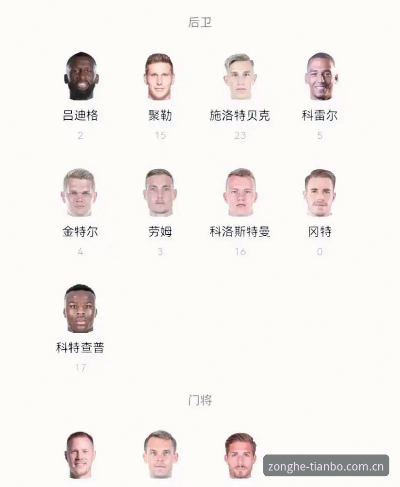 德国队世界杯名单最新动态:40岁诺伊尔时隔两年回归,18岁天才小将入围